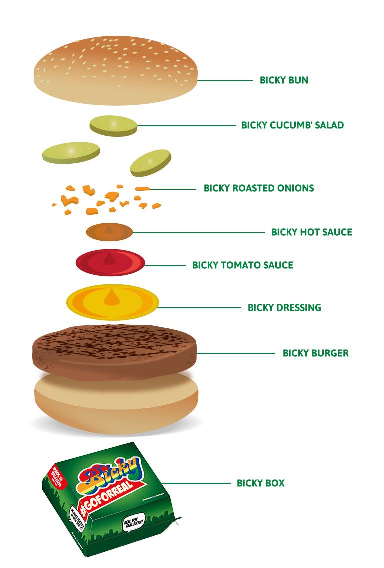 Montage Bicky Burger